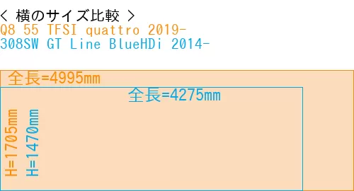 #Q8 55 TFSI quattro 2019- + 308SW GT Line BlueHDi 2014-